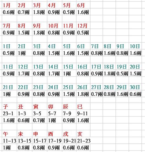 八字五兩二算重嗎|八字幾兩算重？教你輕鬆掌握八字輕重秘訣 